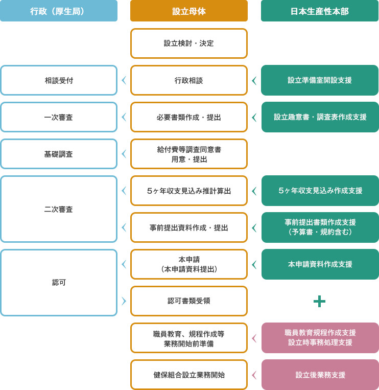 ��Ω�ޤǤΤ��ٱ�