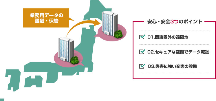 ����ϥǡ����Хå����åץ����ӥ�