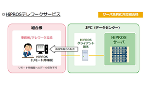 �ƥ��������ӥ�